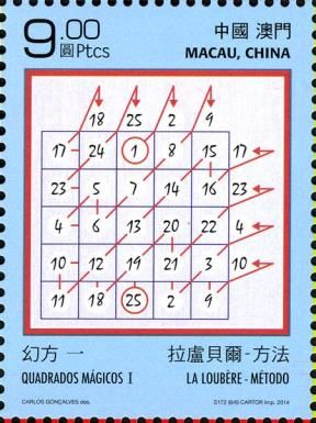 Simon de la Loubere method