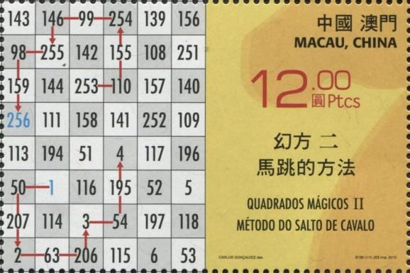 Science and Technology - Magic Squares II