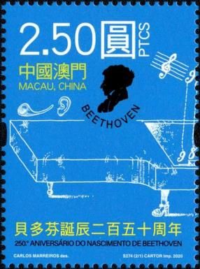 Ludwig van Beethoven, Composer, 250th Anniversary of Birth