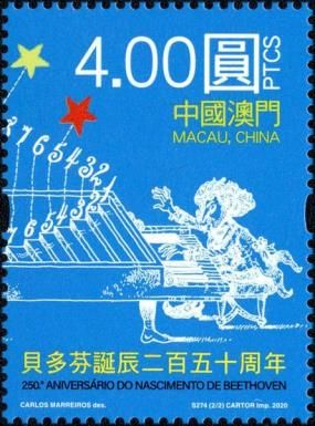 Ludwig van Beethoven, Composer, 250th Anniversary of Birth