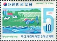 Agriculture and Fisheries