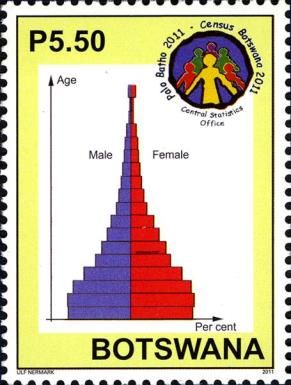 Male Female Ratio