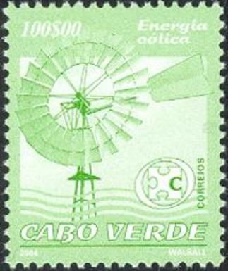 Wind force