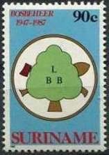 Forest conservation