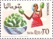 Woman and Basket with Papayas