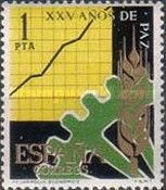 Graph and Symbols (Economic Development)